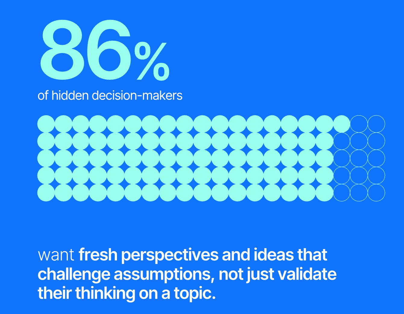 2025 B2B Thought Leadership Impact Report from Edelman and LinkedIn